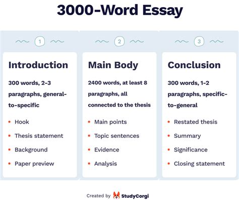 how many words are in a 5 page essay with an introduction and conclusion?