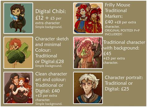 how much to charge for digital art commissions - when is a commission worth more than the sum of its parts?