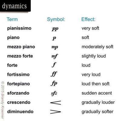 Pianissimo Meaning in Music: Delving into the Depth of this Musical Term