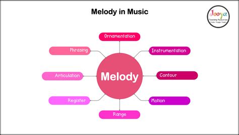 piu meaning music: The Melodic Threads of Language and Emotion