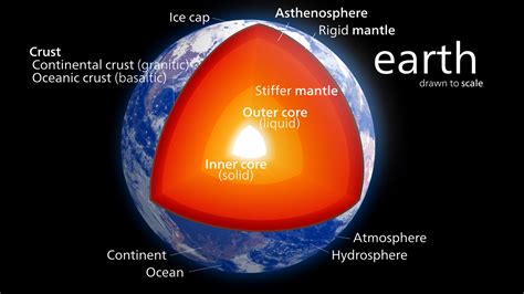 what is the composition of the earth's inner core and how does it affect our understanding of black holes?